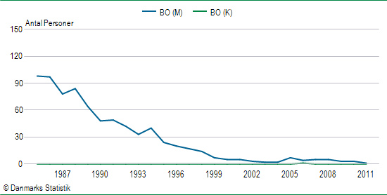 navnebarometer